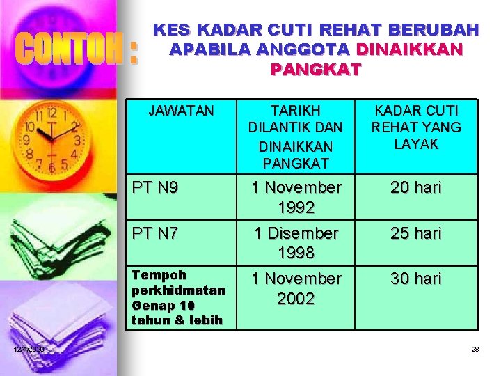 KES KADAR CUTI REHAT BERUBAH APABILA ANGGOTA DINAIKKAN PANGKAT JAWATAN PT N 9 PT
