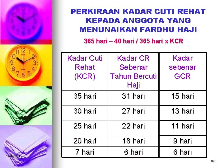 PERKIRAAN KADAR CUTI REHAT KEPADA ANGGOTA YANG MENUNAIKAN FARDHU HAJI 365 hari – 40