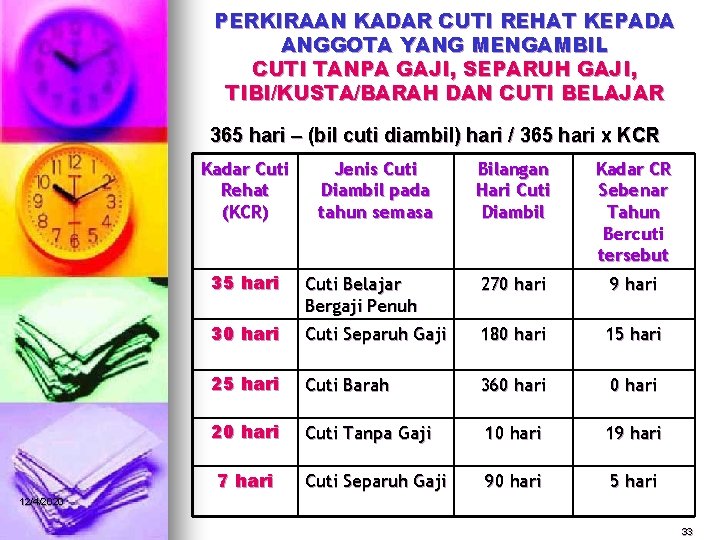 PERKIRAAN KADAR CUTI REHAT KEPADA ANGGOTA YANG MENGAMBIL CUTI TANPA GAJI, SEPARUH GAJI, TIBI/KUSTA/BARAH