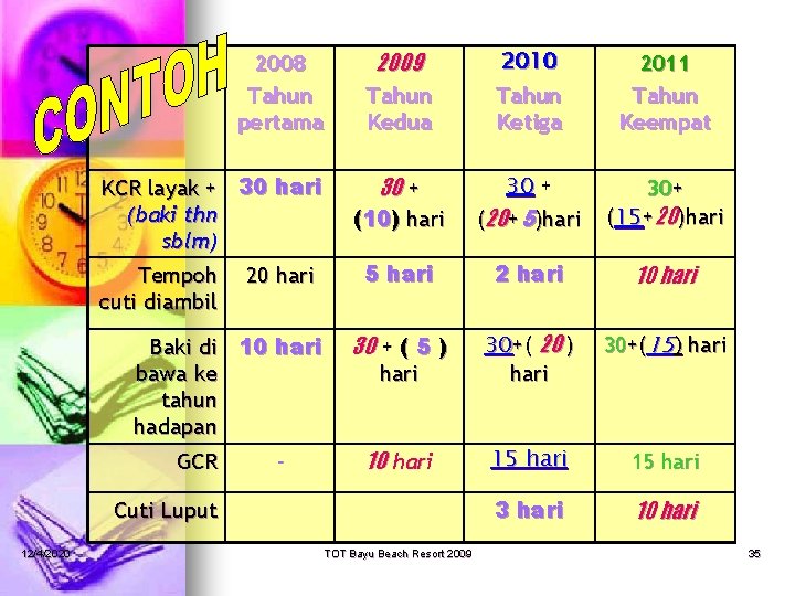 2008 Tahun pertama KCR layak + 30 hari (baki thn sblm) Tempoh cuti diambil