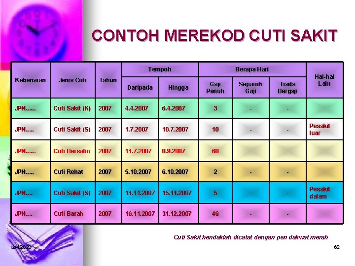 CONTOH MEREKOD CUTI SAKIT Tempoh Kebenaran Jenis Cuti Berapa Hari Tahun Daripada Hingga Gaji