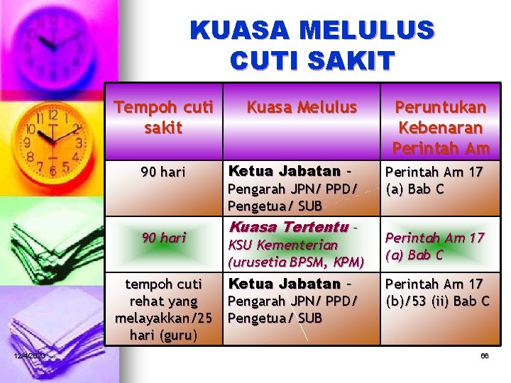 KUASA MELULUS CUTI SAKIT Tempoh cuti sakit 90 hari tempoh cuti rehat yang melayakkan/25