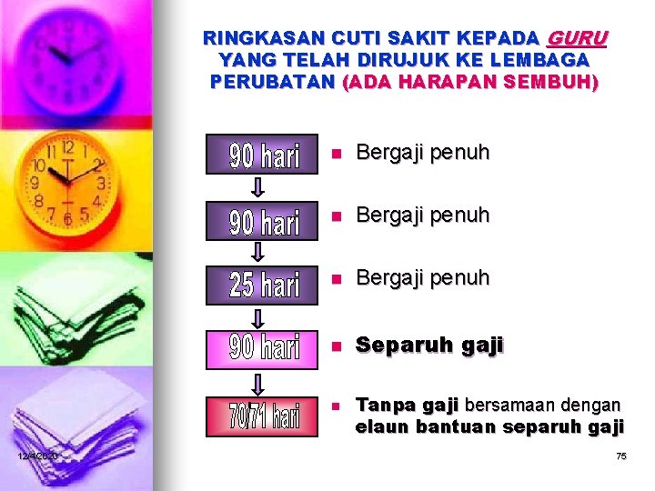 RINGKASAN CUTI SAKIT KEPADA GURU YANG TELAH DIRUJUK KE LEMBAGA PERUBATAN (ADA HARAPAN SEMBUH)