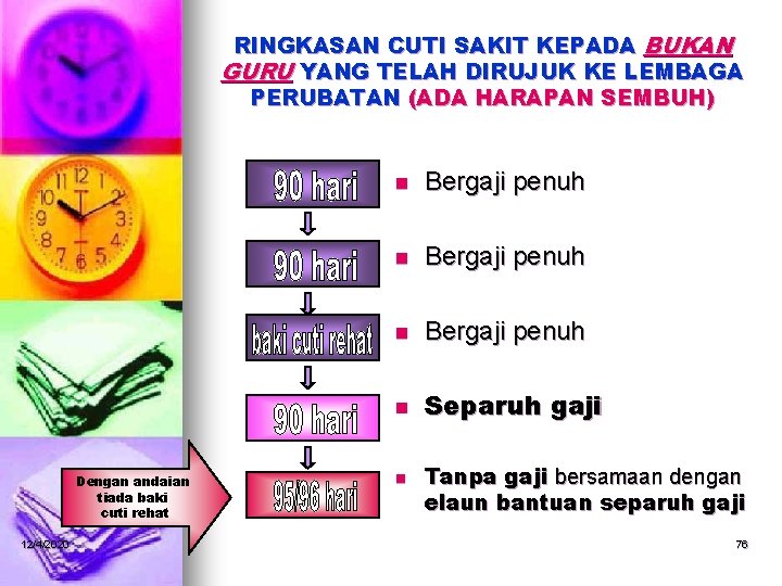 RINGKASAN CUTI SAKIT KEPADA BUKAN GURU YANG TELAH DIRUJUK KE LEMBAGA PERUBATAN (ADA HARAPAN