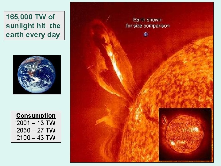 165, 000 TW of sunlight hit the earth every day Consumption 2001 – 13