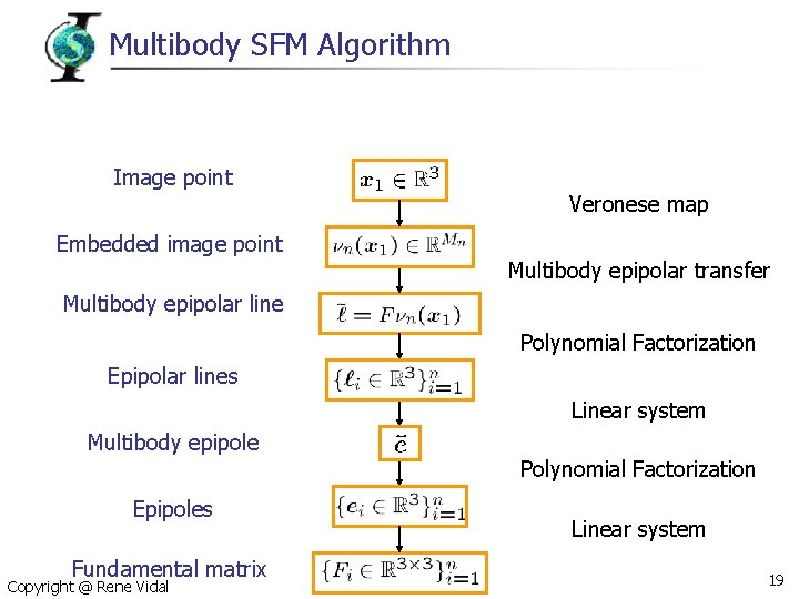 Multibody SFM Algorithm Image point Embedded image point Veronese map Multibody epipolar transfer Multibody