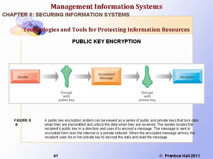 Management Information Systems CHAPTER 8: SECURING INFORMATION SYSTEMS Technologies and Tools for Protecting Information