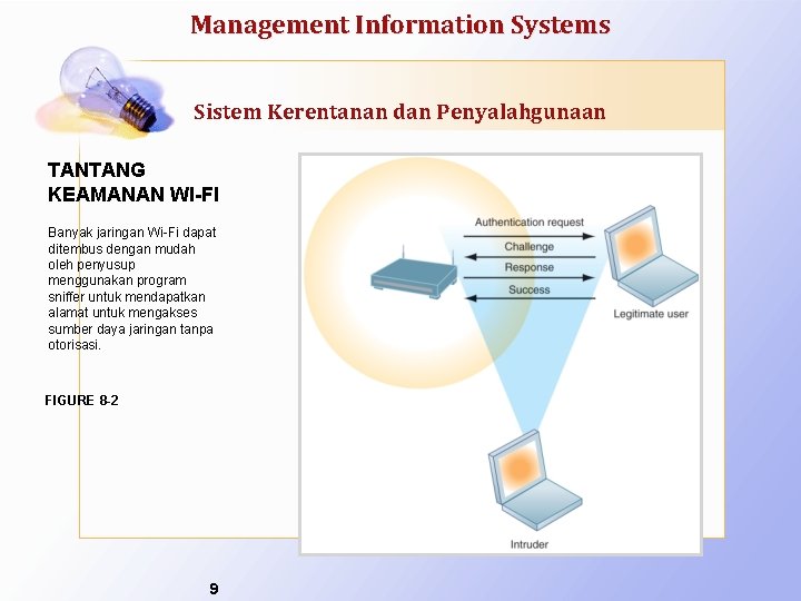 Management Information Systems Sistem Kerentanan dan Penyalahgunaan TANTANG KEAMANAN WI-FI Banyak jaringan Wi-Fi dapat