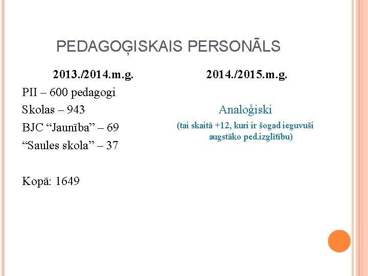 PEDAGOĢISKAIS PERSONĀLS 2013. /2014. m. g. PII – 600 pedagogi Skolas – 943 BJC