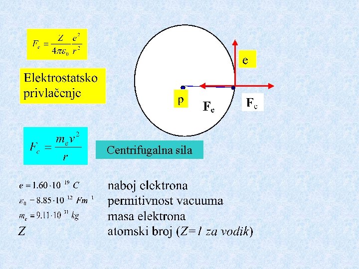 Centrifugalna sila 