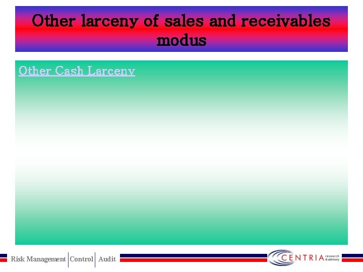 Other larceny of sales and receivables modus Other Cash Larceny Risk Management Control Audit