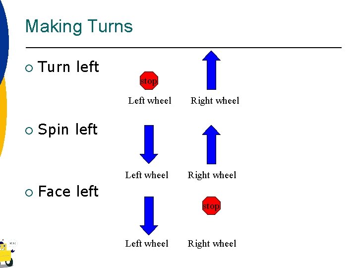 Making Turns ¡ Turn left stop Left wheel ¡ Spin left Left wheel ¡