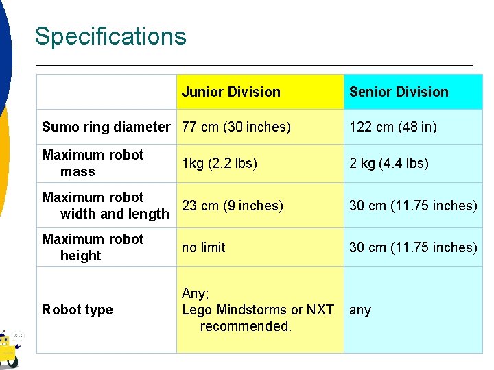 Specifications Junior Division Senior Division Sumo ring diameter 77 cm (30 inches) 122 cm