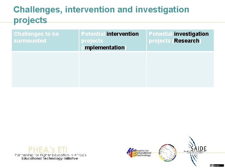 Challenges, intervention and investigation projects Challenges to be surmounted Potential intervention projects (Implementation) Potential