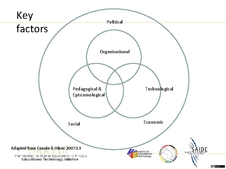 Key factors Political Organisational Pedagogical & Epistemological Social Adapted from Conole & Oliver 2007: