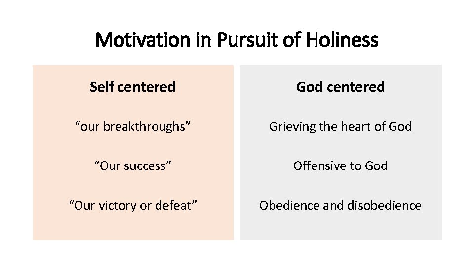 Motivation in Pursuit of Holiness Self centered God centered “our breakthroughs” Grieving the heart