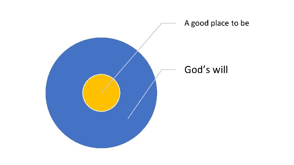  A good place to be God’s will 