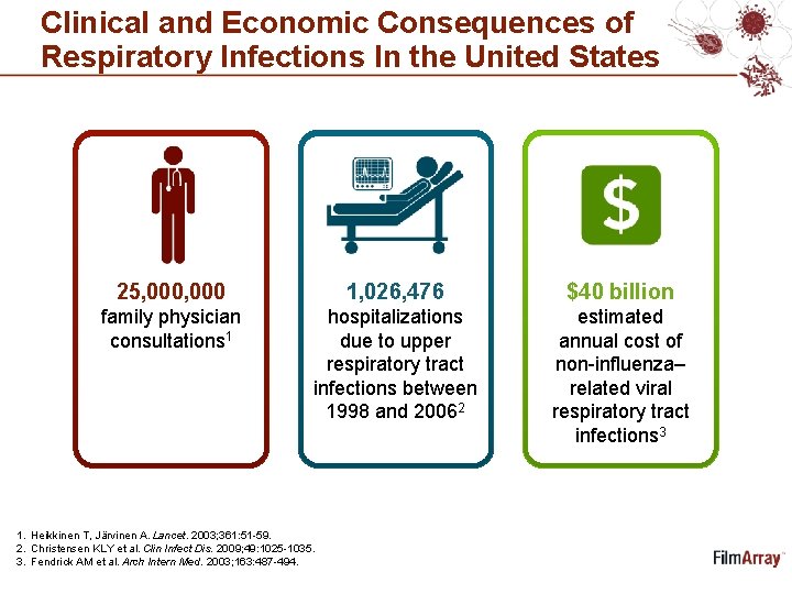 Clinical and Economic Consequences of Respiratory Infections In the United States 25, 000 1,