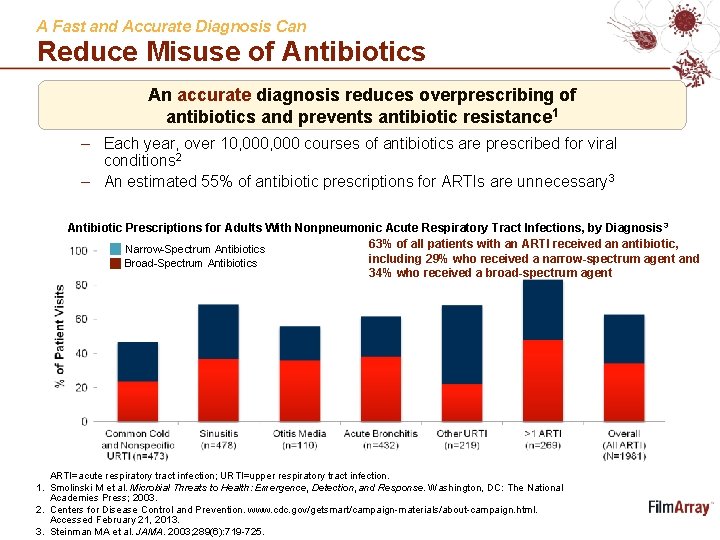 A Fast and Accurate Diagnosis Can Reduce Misuse of Antibiotics An accurate diagnosis reduces