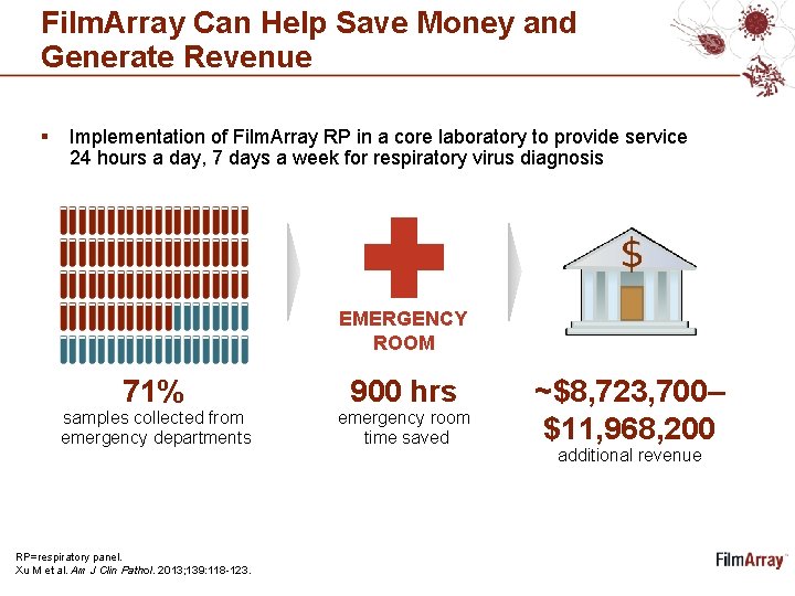 Film. Array Can Help Save Money and Generate Revenue § Implementation of Film. Array