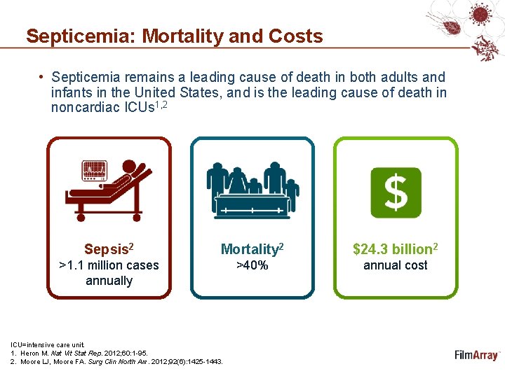 Septicemia: Mortality and Costs • Septicemia remains a leading cause of death in both