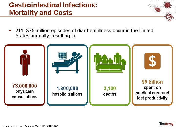 Gastrointestinal Infections: Mortality and Costs § 211– 375 million episodes of diarrheal illness occur