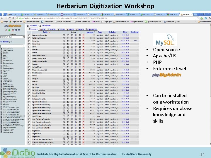 Digitizing Biological Collections Herbarium Digitization Workshop • • Open source Apache/IIS PHP Enterprise level