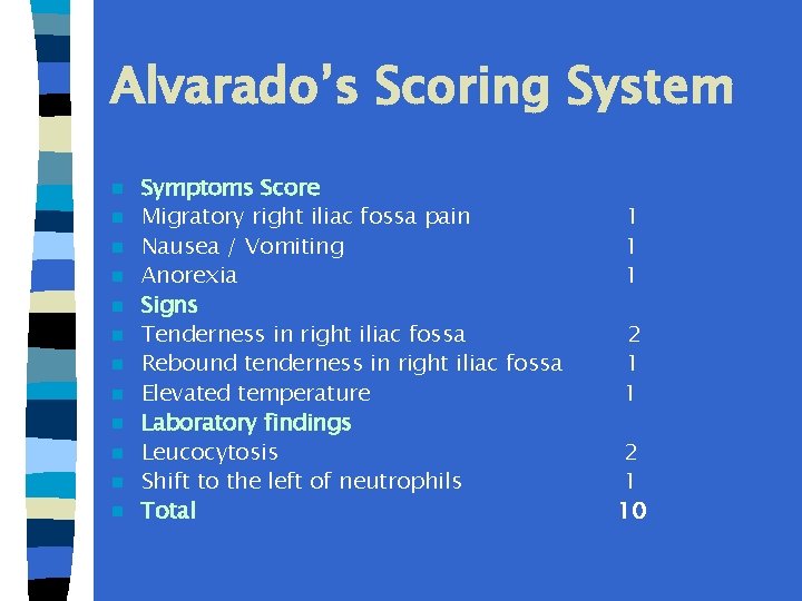 Alvarado’s Scoring System n n n Symptoms Score Migratory right iliac fossa pain Nausea