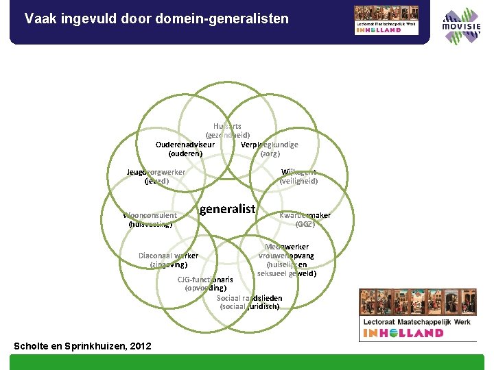 Vaak ingevuld door domein-generalisten Huisarts (gezondheid) Ouderenadviseur Verpleegkundige (ouderen) (zorg) Jeugdzorgwerker (jeugd) Wijkagent (veiligheid)