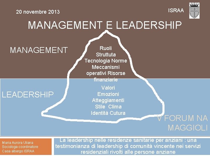 ISRAA 20 novembre 2013 MANAGEMENT E LEADERSHIP MANAGEMENT LEADERSHIP Maria Aurora Uliana Sociologa-coordinatore Casa