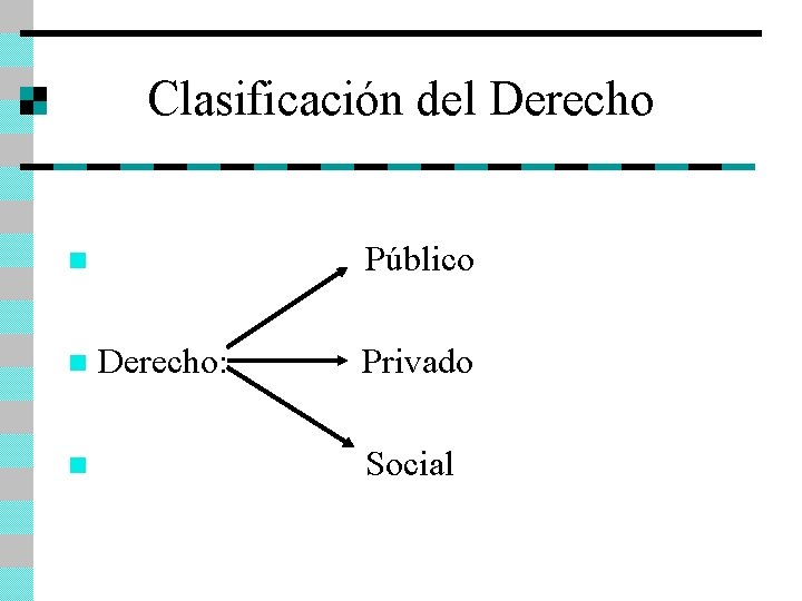 Clasificación del Derecho n Público n Derecho: Privado n Social 