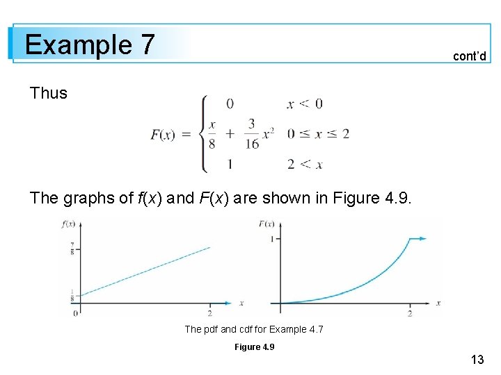 Example 7 cont’d Thus The graphs of f(x) and F(x) are shown in Figure