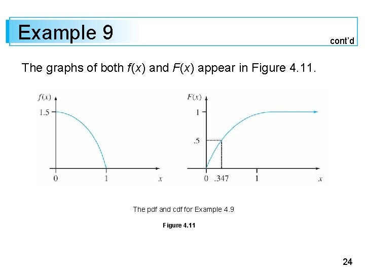 Example 9 cont’d The graphs of both f (x) and F(x) appear in Figure