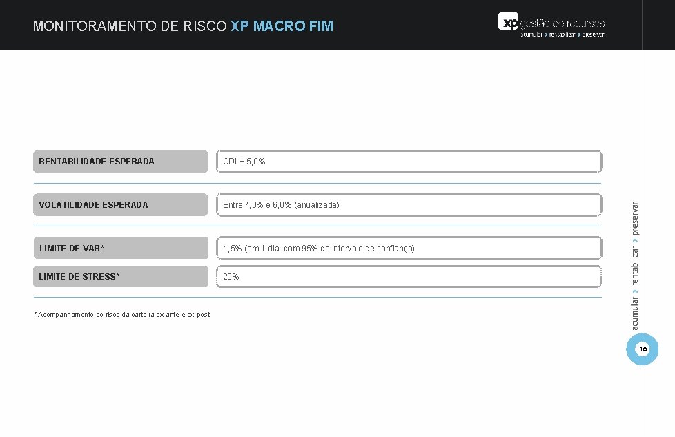 MONITORAMENTO DE RISCO XP MACRO FIM RENTABILIDADE ESPERADA CDI + 5, 0% VOLATILIDADE ESPERADA