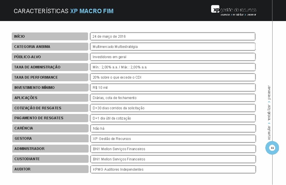 CARACTERÍSTICAS XP MACRO FIM INÍCIO 24 de março de 2016 CATEGORIA ANBIMA Multimercado Multiestratégia