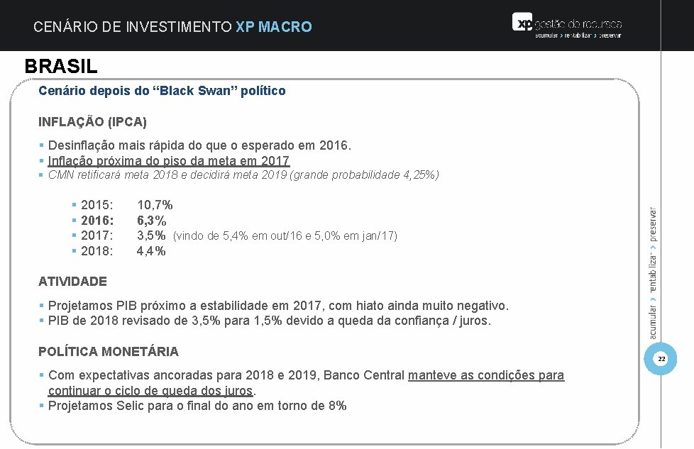 CENÁRIO DE INVESTIMENTO XP MACRO BRASIL Cenário depois do “Black Swan” político INFLAÇÃO (IPCA)