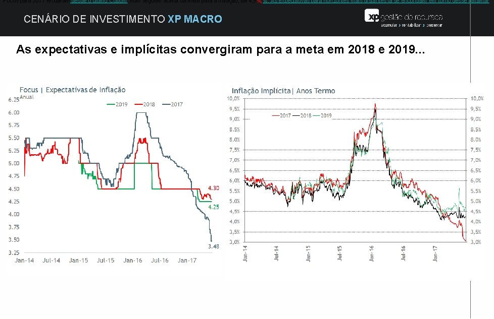 Focus para 2017 recuaram desde o último Copom, mas seguem acima da meta para