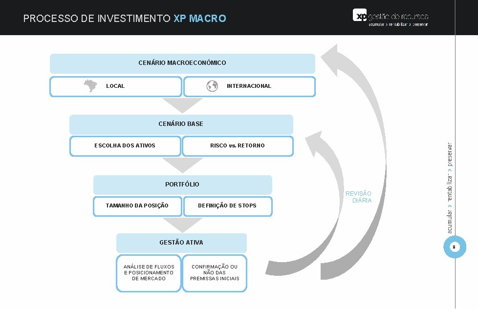 PROCESSO DE INVESTIMENTO XP MACRO CENÁRIO MACROECONÔMICO LOCAL INTERNACIONAL CENÁRIO BASE ESCOLHA DOS ATIVOS