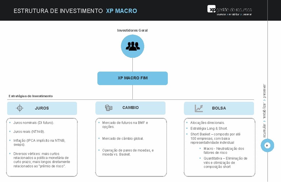 ESTRUTURA DE INVESTIMENTO XP MACRO Investidores Geral XP MACRO FIM Estratégias de Investimento JUROS