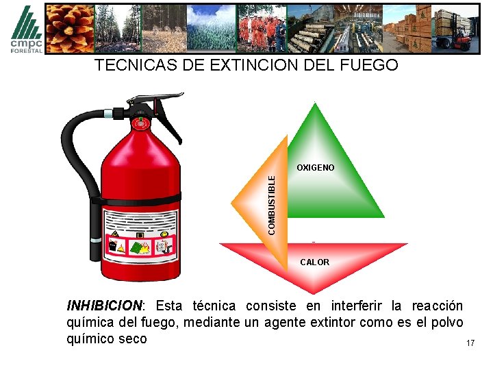 TECNICAS DE EXTINCION DEL FUEGO COMBUSTIBLE OXIGENO CALOR INHIBICION: Esta técnica consiste en interferir