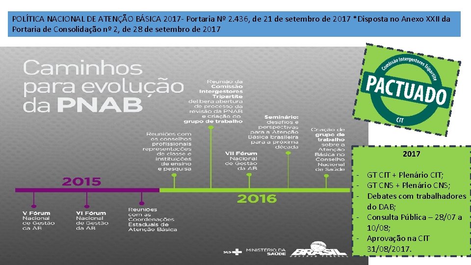 POLÍTICA NACIONAL DE ATENÇÃO BÁSICA 2017 - Portaria Nº 2. 436, de 21 de