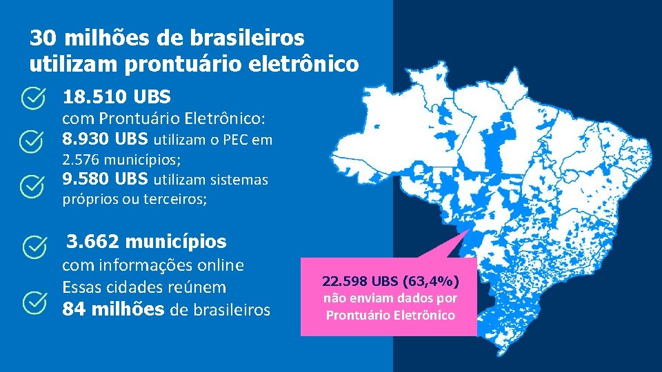 30 milhões de brasileiros utilizam prontuário eletrônico 18. 510 UBS com Prontuário Eletrônico: 8.