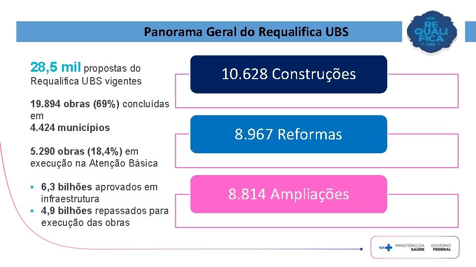 Panorama Geral do Requalifica UBS 28, 5 mil propostas do Requalifica UBS vigentes 19.