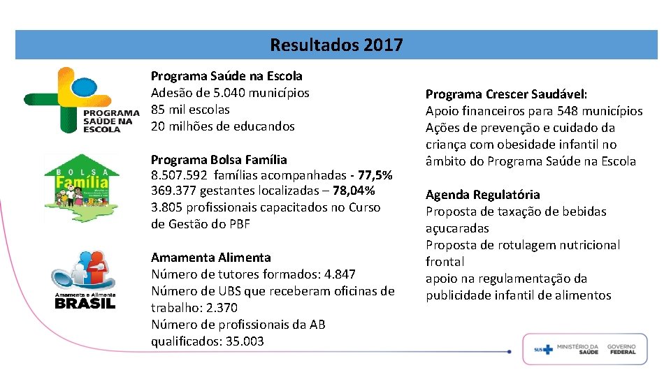 Resultados 2017 Programa Saúde na Escola Adesão de 5. 040 municípios 85 mil escolas
