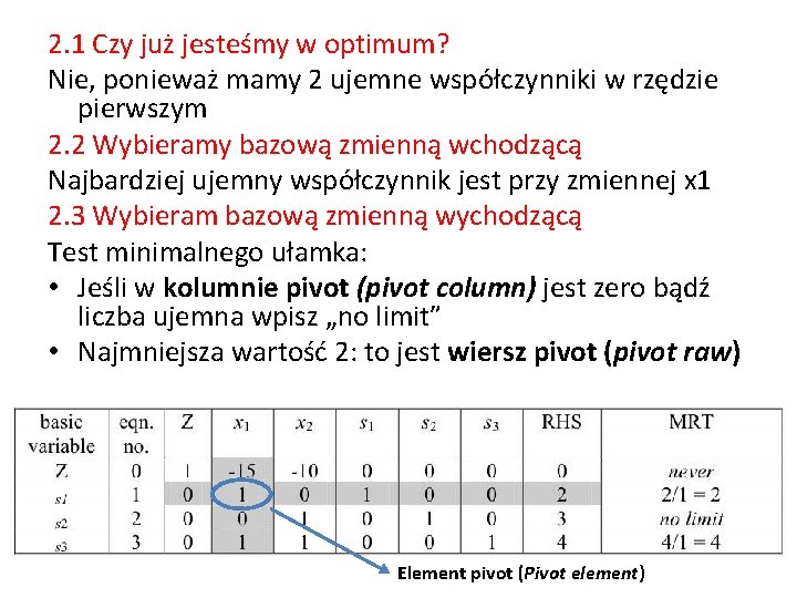 2. 1 Czy już jesteśmy w optimum? Nie, ponieważ mamy 2 ujemne współczynniki w