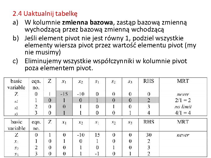 2. 4 Uaktualnij tabelkę a) W kolumnie zmienna bazowa, zastąp bazową zmienną wychodzącą przez