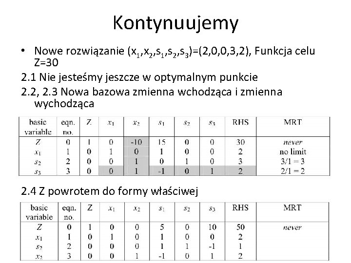 Kontynuujemy • Nowe rozwiązanie (x 1, x 2, s 1, s 2, s 3)=(2,