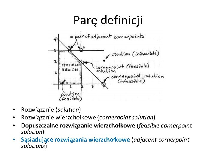 Parę definicji • Rozwiązanie (solution) • Rozwiązanie wierzchołkowe (cornerpoint solution) • Dopuszczalne rozwiązanie wierzchołkowe