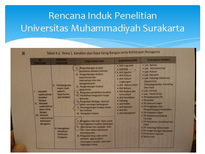 Rencana Induk Penelitian Universitas Muhammadiyah Surakarta 