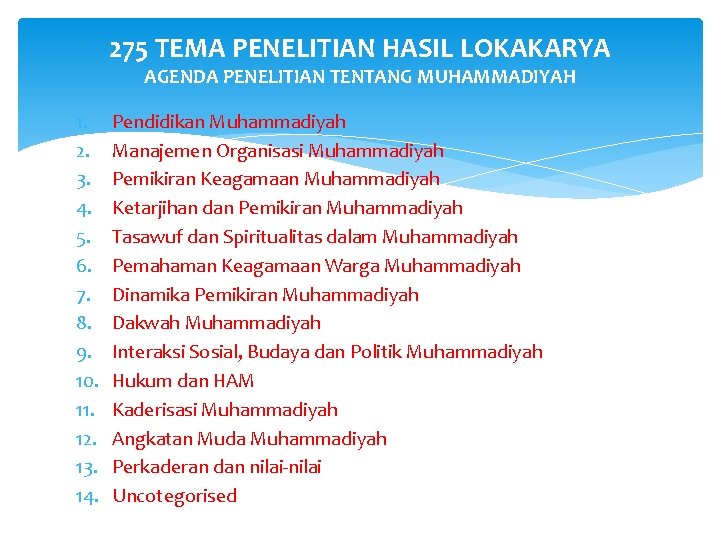 275 TEMA PENELITIAN HASIL LOKAKARYA AGENDA PENELITIAN TENTANG MUHAMMADIYAH 1. 2. 3. 4. 5.